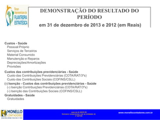 mais de 45 ANOS DE
Exclusivo compromisso com as entidades do
3º SETOR
www.monellocontadores.com.br
DEMONSTRAÇÃO DO RESULTADO DO
PERÍODO
em 31 de dezembro de 2013 e 2012 (em Reais)
Custos - Saúde
Pessoal Próprio
Serviços de Terceiros
Material Consumido
Manutenção e Reparos
Depreciações/Amortizações
Provisões
Custos das contribuições previdenciárias - Saúde
Custo das Contribuições Previdenciárias (COTA/RAT/3ºs)
Custo das Contribuições Sociais (COFINS/CSLL)
(-) Isenção - Custos das contribuições previdenciárias - Saúde
(-) Isenção Contribuições Previdenciárias (COTA/RAT/3ºs)
(-) Isenção das Contribuições Sociais (COFINS/CSLL)
Gratuidades - Saúde
Gratuidades
 