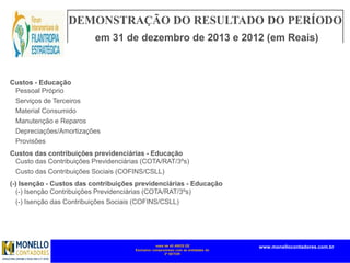 mais de 45 ANOS DE
Exclusivo compromisso com as entidades do
3º SETOR
www.monellocontadores.com.br
DEMONSTRAÇÃO DO RESULTADO DO PERÍODO
em 31 de dezembro de 2013 e 2012 (em Reais)
Custos - Educação
Pessoal Próprio
Serviços de Terceiros
Material Consumido
Manutenção e Reparos
Depreciações/Amortizações
Provisões
Custos das contribuições previdenciárias - Educação
Custo das Contribuições Previdenciárias (COTA/RAT/3ºs)
Custo das Contribuições Sociais (COFINS/CSLL)
(-) Isenção - Custos das contribuições previdenciárias - Educação
(-) Isenção Contribuições Previdenciárias (COTA/RAT/3ºs)
(-) Isenção das Contribuições Sociais (COFINS/CSLL)
(=) Total de Custos
(=) Superávit Bruto
 