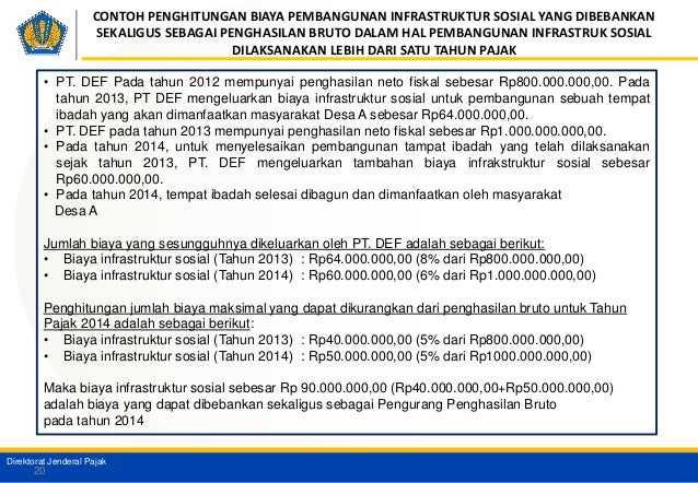 lembaga pajak laporan Bagi Organisasi Kebijakan Penerapan Pajak Insentif