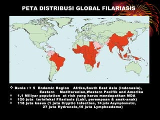 PETA DISTRIBUSI GLOBAL FILARIASIS Dunia :   5  Endemic Region  Afrika,South East Asia (Indonesia),  Eastern  Mediterenian,Western Pacifik and Amerika 1,1 Miliyar population  at risk yang harus mendapatkan MDA 120 juta  terinfeksi Filariasis (Laki, perempuan & anak-anak) 118 juta kasus (1 juta Cryptic Infection,  74 juta Asymptomatic,  27 juta Hydrocele,16 juta Lymphoedema) 