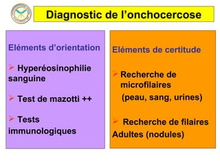 Diagnostic de l’onchocercose

Eléments d’orientation   Eléments de certitude

 Hyperéosinophilie 
                          Recherche de 
sanguine
                            microfilaires
 Test de mazotti ++         (peau, sang, urines)

 Tests                    Recherche de filaires
immunologiques           Adultes (nodules)
 