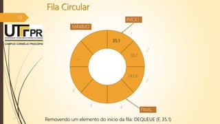 Fila Circular
13
07/12/2016
...
INÍCIO
FINAL
1
2
3
45
6
MÁXIMO
Removendo um elemento do início da fila: DEQUEUE (F, 35.1)
35.1
10.7
243.6
 
