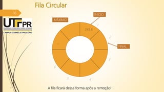 Fila Circular
16
07/12/2016
...
INÍCIO
FINAL
1
2
3
45
6
MÁXIMO
243.6
A fila ficará dessa forma após a remoção!
 
