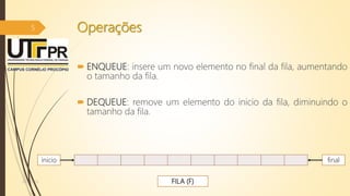 Operações
 ENQUEUE: insere um novo elemento no final da fila, aumentando
o tamanho da fila.
 DEQUEUE: remove um elemento do inicio da fila, diminuindo o
tamanho da fila.
07/12/2016
5
inicio final
FILA (F)
 