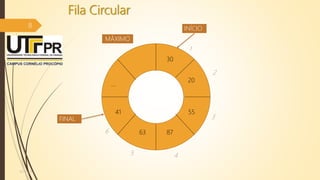 Fila Circular
8
07/12/2016
30
20
55
8763
41
...
INÍCIO
FINAL
1
2
3
45
6
MÁXIMO
 