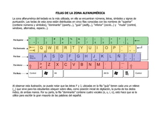 FILAS DE LA ZONA ALFANUMÉRICA
La zona alfanumérica del teclado es la más utilizada, en ella se encuentran números, letras,...