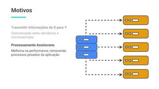 Motivos
Melhoria na performance, removendo
processos pesados da aplicação
Processamento Assíncrono
Comunicação entre servidores e
microsserviços
Transmitir Informações de X para Y
 