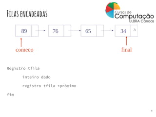 Filasencadeadas
Registro tfila
inteiro dado
registro tfila *próximo
fim
5
 