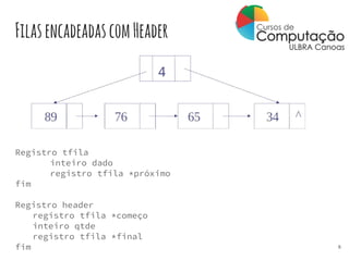FilasencadeadascomHeader
Registro tfila
inteiro dado
registro tfila *próximo
fim
Registro header
registro tfila *começo
inteiro qtde
registro tfila *final
fim 6
 