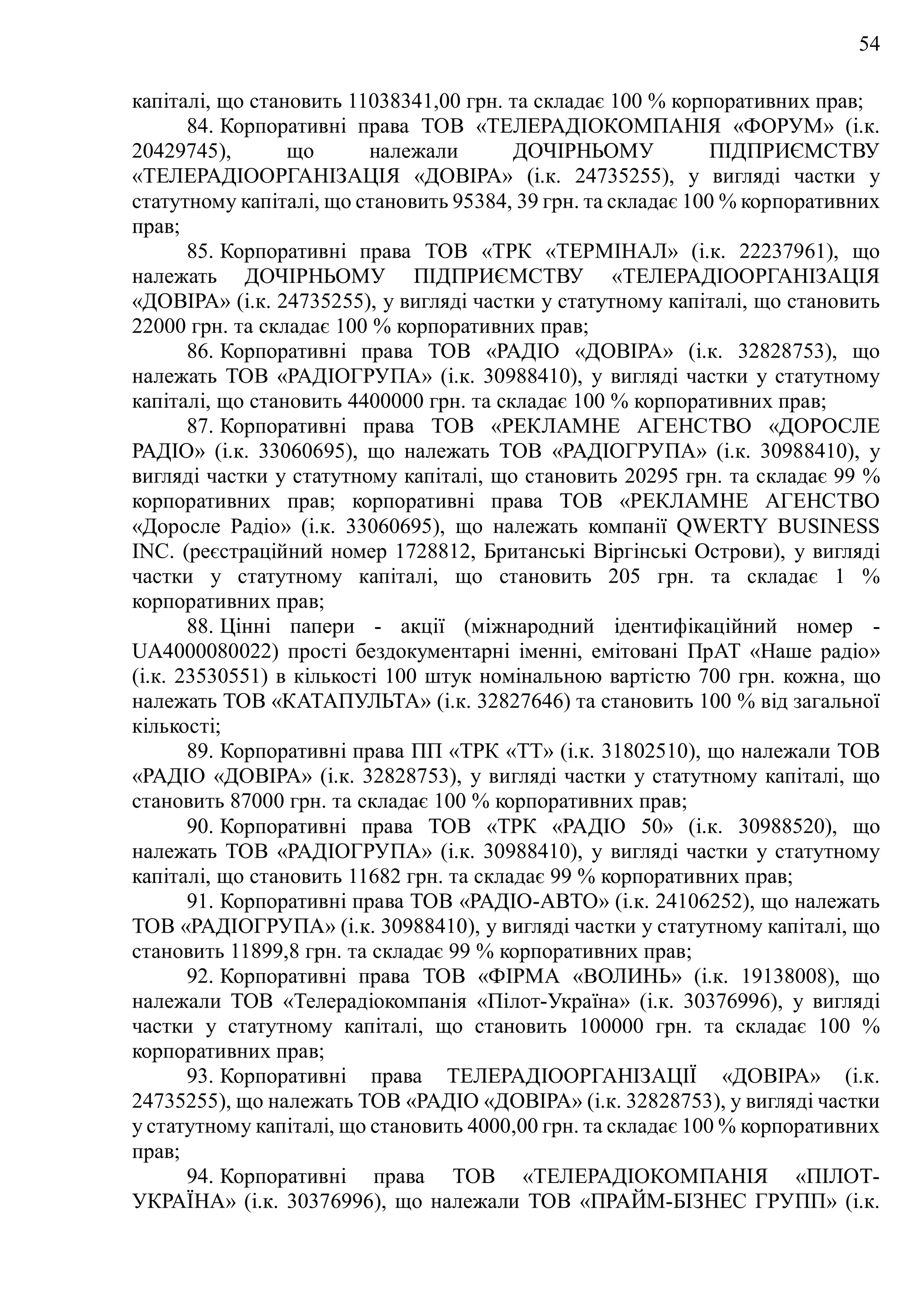 54
капіталі, що становить 11038341,00 грн. та складає 100 % корпоративних прав;
84. Корпоративні права ТОВ «ТЕЛЕРАДІОКОМПАНІЯ «ФОРУМ» (і.к.
20429745), що належали ДОЧІРНЬОМУ ПІДПРИЄМСТВУ
«ТЕЛЕРАДІООРГАНІЗАЦІЯ «ДОВІРА» (і.к. 24735255), у вигляді частки у
статутному капіталі, що становить 95384, 39 грн. та складає 100 % корпоративних
прав;
85. Корпоративні права ТОВ «ТРК «ТЕРМІНАЛ» (і.к. 22237961), що
належать ДОЧІРНЬОМУ ПІДПРИЄМСТВУ «ТЕЛЕРАДІООРГАНІЗАЦІЯ
«ДОВІРА» (і.к. 24735255), у вигляді частки у статутному капіталі, що становить
22000 грн. та складає 100 % корпоративних прав;
86. Корпоративні права ТОВ «РАДІО «ДОВІРА» (і.к. 32828753), що
належать ТОВ «РАДІОГРУПА» (і.к. 30988410), у вигляді частки у статутному
капіталі, що становить 4400000 грн. та складає 100 % корпоративних прав;
87. Корпоративні права ТОВ «РЕКЛАМНЕ АГЕНСТВО «ДОРОСЛЕ
РАДІО» (і.к. 33060695), що належать ТОВ «РАДІОГРУПА» (і.к. 30988410), у
вигляді частки у статутному капіталі, що становить 20295 грн. та складає 99 %
корпоративних прав; корпоративні права ТОВ «РЕКЛАМНЕ АГЕНСТВО
«Доросле Радіо» (і.к. 33060695), що належать компанії QWERTY BUSINESS
INC. (реєстраційний номер 1728812, Британські Віргінські Острови), у вигляді
частки у статутному капіталі, що становить 205 грн. та складає 1 %
корпоративних прав;
88. Цінні папери - акції (міжнародний ідентифікаційний номер -
UA4000080022) прості бездокументарні іменні, емітовані ПрАТ «Наше радіо»
(і.к. 23530551) в кількості 100 штук номінальною вартістю 700 грн. кожна, що
належать ТОВ «КАТАПУЛЬТА» (і.к. 32827646) та становить 100 % від загальної
кількості;
89. Корпоративні права ПП «ТРК «ТТ» (і.к. 31802510), що належали ТОВ
«РАДІО «ДОВІРА» (і.к. 32828753), у вигляді частки у статутному капіталі, що
становить 87000 грн. та складає 100 % корпоративних прав;
90. Корпоративні права ТОВ «ТРК «РАДІО 50» (і.к. 30988520), що
належать ТОВ «РАДІОГРУПА» (і.к. 30988410), у вигляді частки у статутному
капіталі, що становить 11682 грн. та складає 99 % корпоративних прав;
91. Корпоративні права ТОВ «РАДІО-АВТО» (і.к. 24106252), що належать
ТОВ «РАДІОГРУПА» (і.к. 30988410), у вигляді частки у статутному капіталі, що
становить 11899,8 грн. та складає 99 % корпоративних прав;
92. Корпоративні права ТОВ «ФІРМА «ВОЛИНЬ» (і.к. 19138008), що
належали ТОВ «Телерадіокомпанія «Пілот-Україна» (і.к. 30376996), у вигляді
частки у статутному капіталі, що становить 100000 грн. та складає 100 %
корпоративних прав;
93. Корпоративні права ТЕЛЕРАДІООРГАНІЗАЦІЇ «ДОВІРА» (і.к.
24735255), що належать ТОВ «РАДІО «ДОВІРА» (і.к. 32828753), у вигляді частки
у статутному капіталі, що становить 4000,00 грн. та складає 100 % корпоративних
прав;
94. Корпоративні права ТОВ «ТЕЛЕРАДІОКОМПАНІЯ «ПІЛОТ-
УКРАЇНА» (і.к. 30376996), що належали ТОВ «ПРАЙМ-БІЗНЕС ГРУПП» (і.к.
 