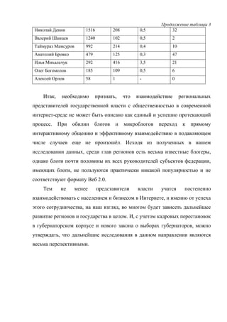 Продолжение таблицы 3
Николай Денин           1516           208            0,5         32
Валерий Шанцев          1240           102            0,5          2
Таймураз Мамсуров       992            214            0,4          10
Анатолий Бровко         479            125            0,3          47
Илья Михальчук          292            416            3,5          21
Олег Богомолов          185            109            0,5          6
Алексей Орлов           58             1              -            0


    Итак,    необходимо       признать,        что   взаимодействие     региональных
представителей государственной власти с общественностью в современной
интернет-среде не может быть описано как единый и успешно протекающий
процесс.    При   обилии      блогов       и   микроблогов    переход    к   прямому
интерактивному общению и эффективному взаимодействию в подавляющем
числе случаев еще не произошёл. Исходя из полученных в нашем
исследовании данных, среди глав регионов есть весьма известные блогеры,
однако блоги почти половины их всех руководителей субъектов федерации,
имеющих блоги, не пользуются практически никакой популярностью и не
соответствуют формату Веб 2.0.
    Тем      не     менее      представители         власти   учатся      постепенно
взаимодействовать с населением и бизнесом в Интернете, и именно от успеха
этого сотрудничества, на наш взгляд, во многом будет зависеть дальнейшее
развитие регионов и государства в целом. И, с учетом кадровых перестановок
в губернаторском корпусе и нового закона о выборах губернаторов, можно
утверждать, что дальнейшие исследования в данном направлении являются
весьма перспективными.
 