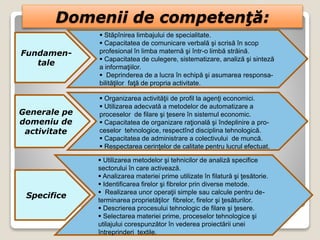 Domenii de competenţă:
Fundamen-
tale
 Stăpînirea limbajului de specialitate.
 Capacitatea de comunicare verbală şi scrisă în scop
profesional în limba maternă şi într-o limbă străină.
 Capacitatea de culegere, sistematizare, analiză şi sinteză
a informaţiilor.
 Deprinderea de a lucra în echipă şi asumarea responsa-
bilităţilor faţă de propria activitate.
 Organizarea activităţii de profil la agenţi economici.
 Utilizarea adecvată a metodelor de automatizare a
proceselor de filare şi ţesere în sistemul economic.
 Capacitatea de organizare raţională şi îndeplinire a pro-
ceselor tehnologice, respectînd disciplina tehnologică.
 Capacitatea de administrare a colectivului de muncă.
 Respectarea cerinţelor de calitate pentru lucrul efectuat.
Generale pe
domeniu de
activitate
Specifice
 Utilizarea metodelor şi tehnicilor de analiză specifice
sectorului în care activează.
 Analizarea materiei prime utilizate în filatură şi ţesătorie.
 Identificarea firelor şi fibrelor prin diverse metode.
 Realizarea unor operaţii simple sau calcule pentru de-
terminarea proprietăţilor fibrelor, firelor şi ţesăturilor.
 Descrierea procesului tehnologic de filare şi ţesere.
 Selectarea materiei prime, proceselor tehnologice şi
utilajului corespunzător în vederea proiectării unei
întreprinderi textile.
 