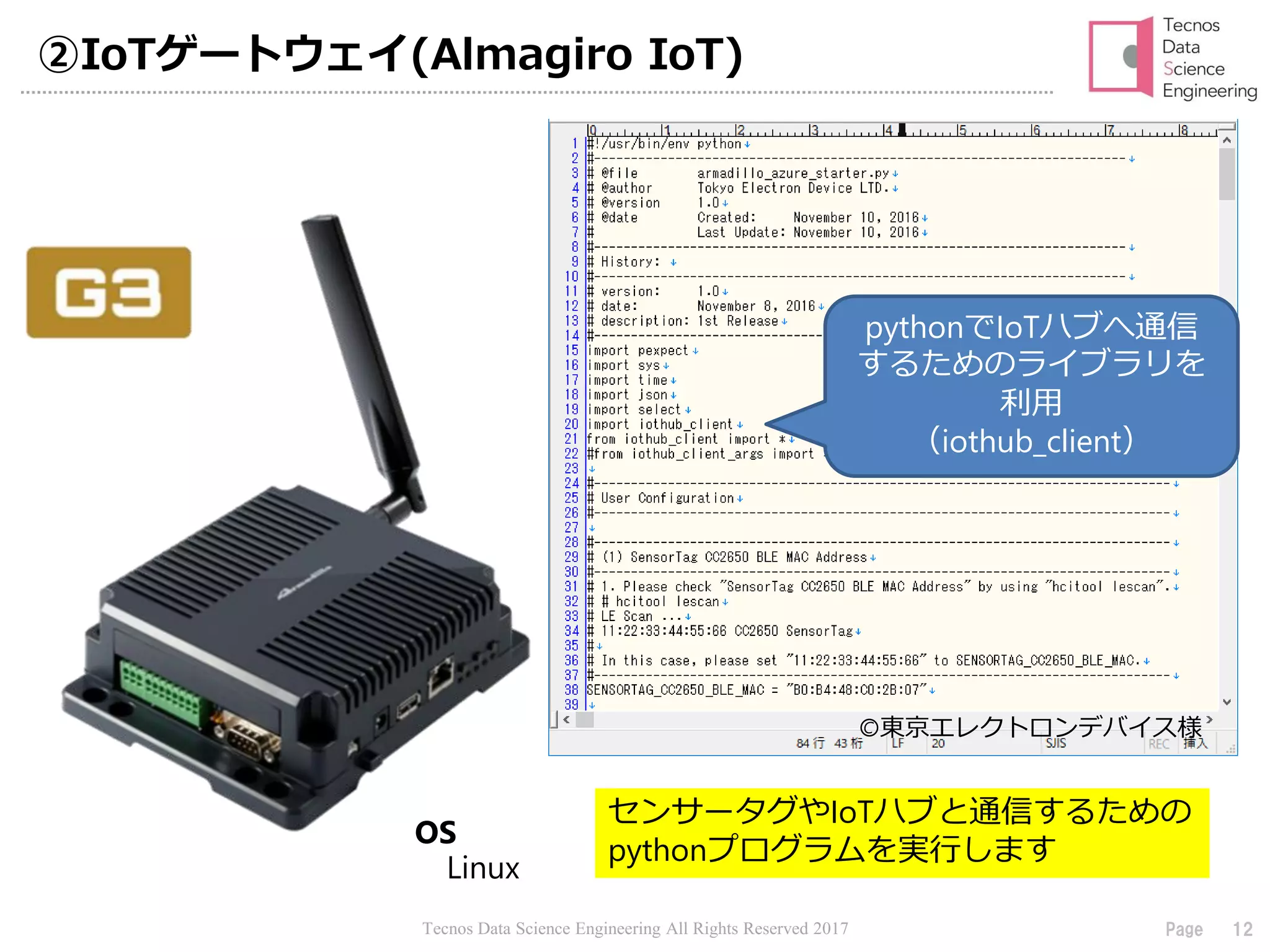Tecnos Data Science Engineering All Rights Reserved 2017 12Page
②IoTゲートウェイ(Almagiro IoT)
OS
Linux
センサータグやIoTハブと通信するための
pythonプログラムを実行します
pythonでIoTハブへ通信
するためのライブラリを
利用
（iothub_client）
🄫東京エレクトロンデバイス様
 