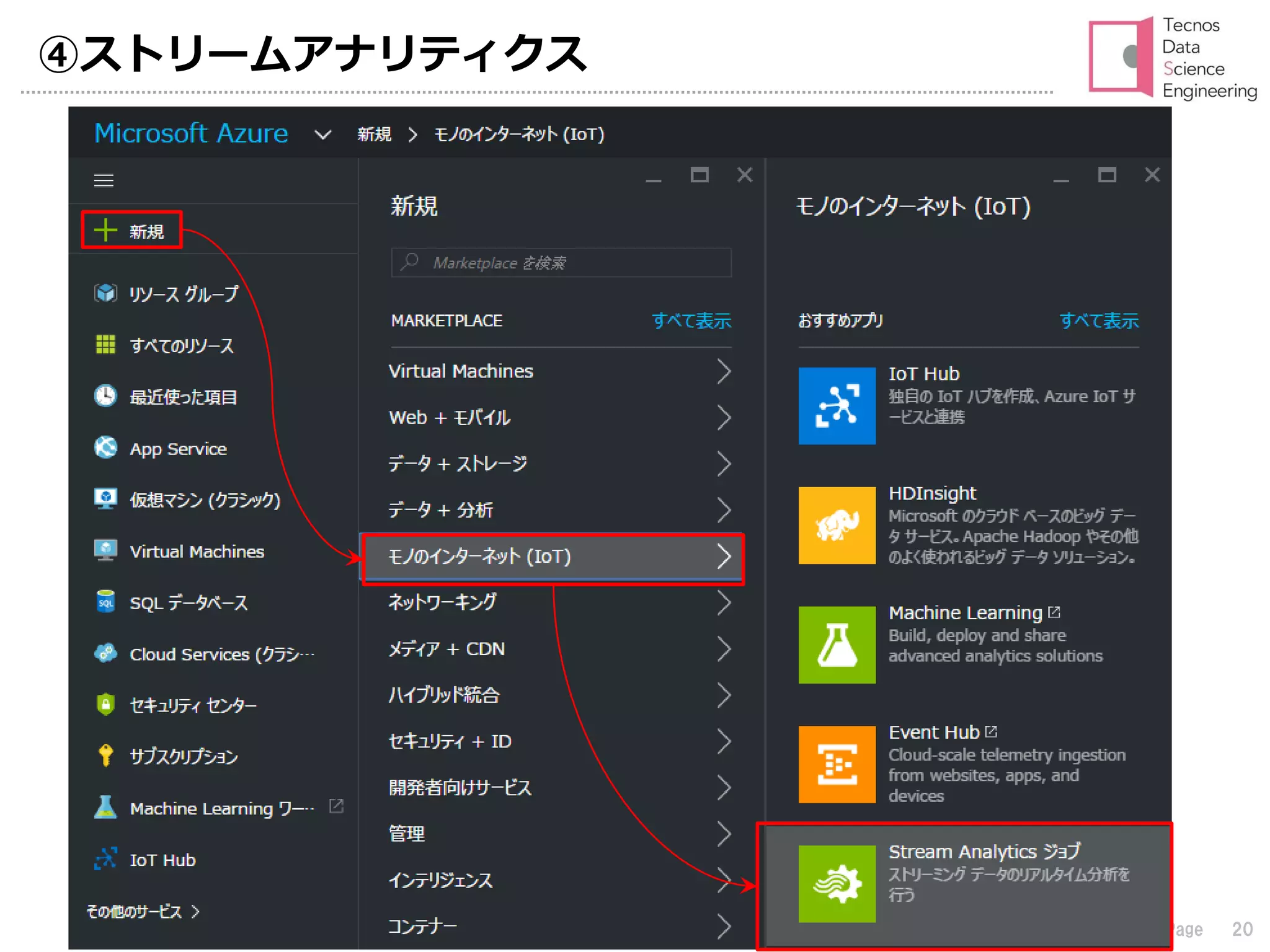Tecnos Data Science Engineering All Rights Reserved 2017 20Page
④ストリームアナリティクス
 