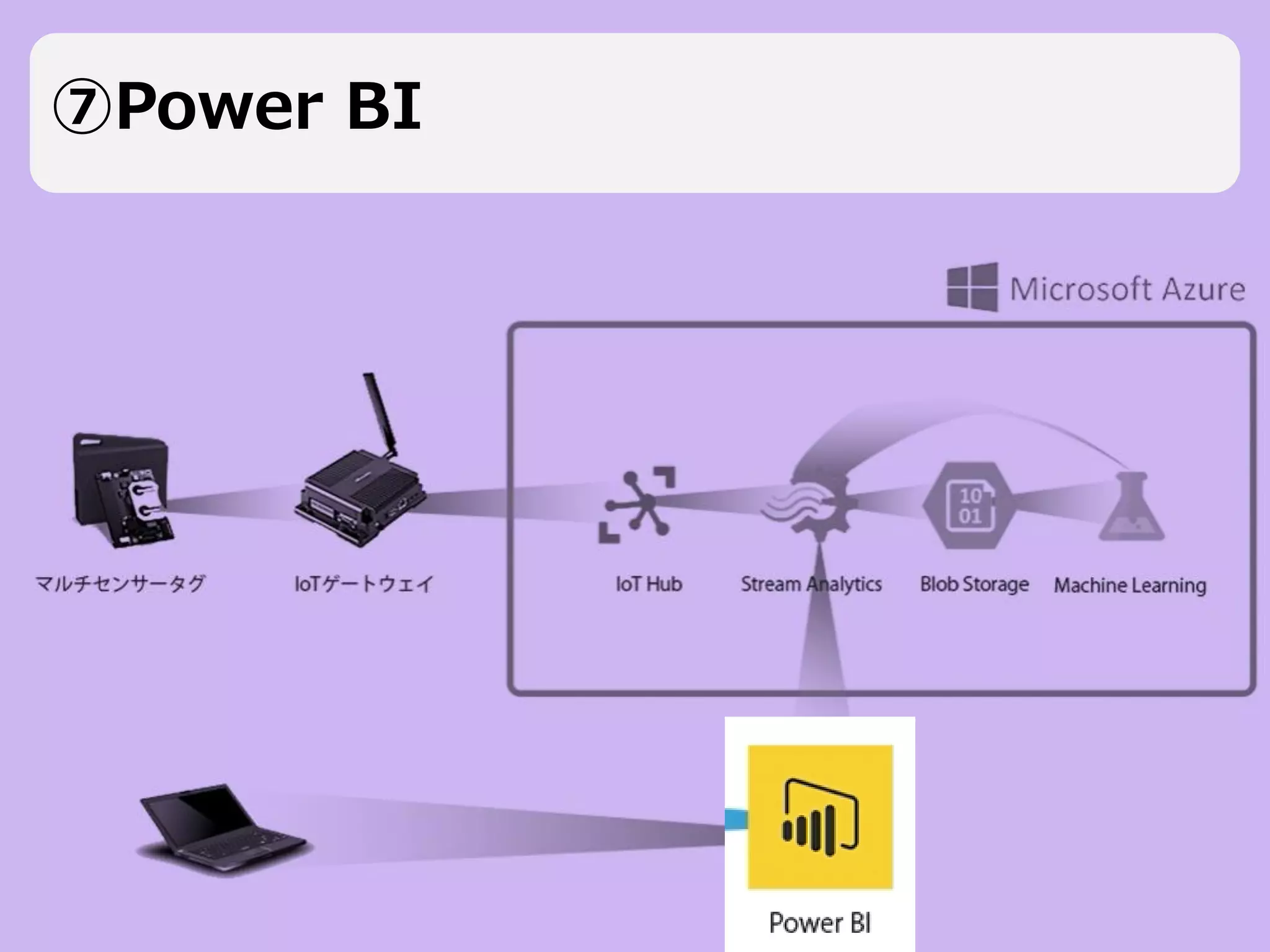 Tecnos Data Science Engineering All Rights Reserved 2017 32Page
⑦Power BI
 