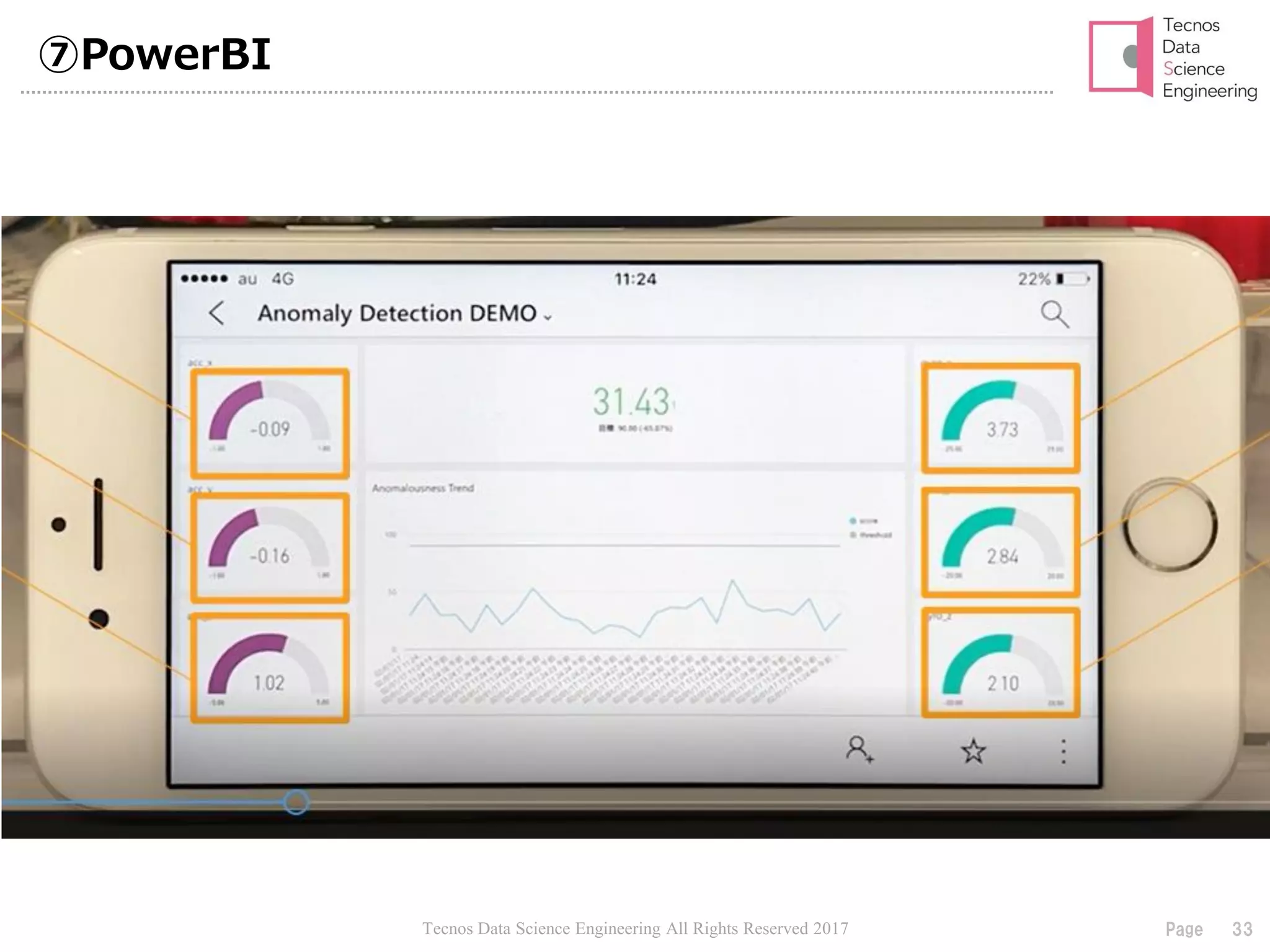 Tecnos Data Science Engineering All Rights Reserved 2017 33Page
⑦PowerBI
 