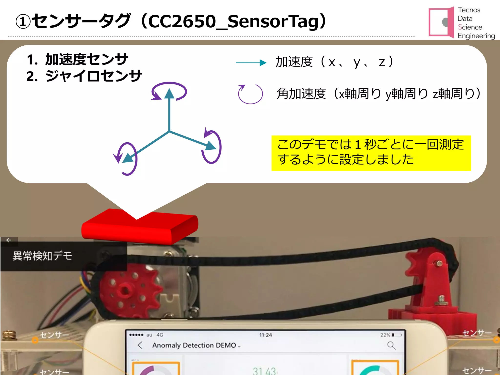 Tecnos Data Science Engineering All Rights Reserved 2017 9Page
①センサータグ（CC2650_SensorTag）
加速度（ｘ、ｙ、ｚ）
角加速度（x軸周り y軸周り z軸周り）
1. 加速度センサ
2. ジャイロセンサ
このデモでは１秒ごとに一回測定
するように設定しました
 
