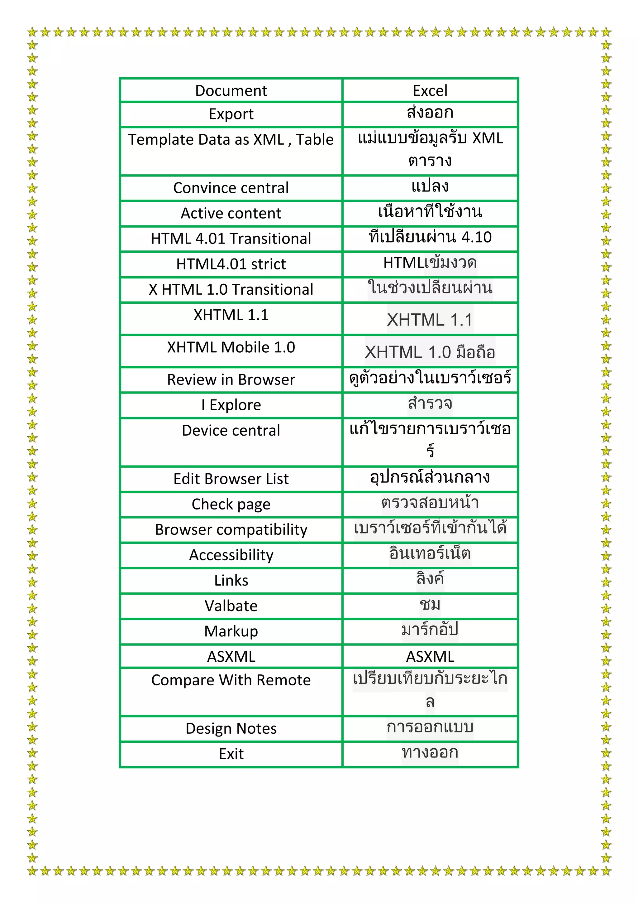 Document Excel
Export
Template Data as XML , Table XML
Convince central
Active content
HTML 4.01 Transitional 4.10
HTML4.01 strict HTML
X HTML 1.0 Transitional
XHTML 1.1 XHTML 1.1
XHTML Mobile 1.0 XHTML 1.0
Review in Browser
I Explore
Device central
Edit Browser List
Check page
Browser compatibility
Accessibility
Links
Valbate
Markup
ASXML ASXML
Compare With Remote
Design Notes
Exit