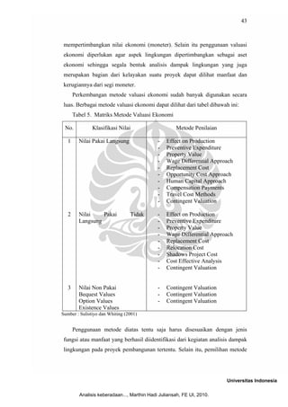 43



 mempertimbangkan nilai ekonomi (moneter). Selain itu penggunaan valuasi
 ekonomi diperlukan agar aspek lingkungan dipertimbangkan sebagai aset
 ekonomi sehingga segala bentuk analisis dampak lingkungan yang juga
 merupakan bagian dari kelayakan suatu proyek dapat dilihat manfaat dan
 kerugiannya dari segi moneter.
       Perkembangan metode valuasi ekonomi sudah banyak digunakan secara
 luas. Berbagai metode valuasi ekonomi dapat dilihat dari tabel dibawah ini:
       Tabel 5. Matriks Metode Valuasi Ekonomi

 No.           Klasifikasi Nilai                     Metode Penilaian

   1     Nilai Pakai Langsung                -   Effect on Production
                                             -   Preventive Expenditure
                                             -   Property Value
                                             -   Wage Differential Approach
                                             -   Replacement Cost
                                             -   Opportunity Cost Approach
                                             -   Human Capital Approach
                                             -   Compensation Payments
                                             -   Travel Cost Methods
                                             -   Contingent Valuation

   2     Nilai    Pakai          Tidak       -   Effect on Production
         Langsung                            -   Preventive Expenditure
                                             -   Property Value
                                             -   Wage Differential Approach
                                             -   Replacement Cost
                                             -   Relocation Cost
                                             -   Shadows Project Cost
                                             -   Cost Effective Analysis
                                             -   Contingent Valuation


   3     Nilai Non Pakai                     -   Contingent Valuation
         Bequest Values                      -   Contingent Valuation
         Option Values                       -   Contingent Valuation
         Existence Values
Sumber : Sulistiyo dan Whiting (2001)


       Penggunaan metode diatas tentu saja harus disesuaikan dengan jenis
 fungsi atau manfaat yang berhasil diidentifikasi dari kegiatan analisis dampak
 lingkungan pada proyek pembangunan tertentu. Selain itu, pemilihan metode




                                                                        Universitas Indonesia

         Analisis keberadaan..., Marthin Hadi Juliansah, FE UI, 2010.
 