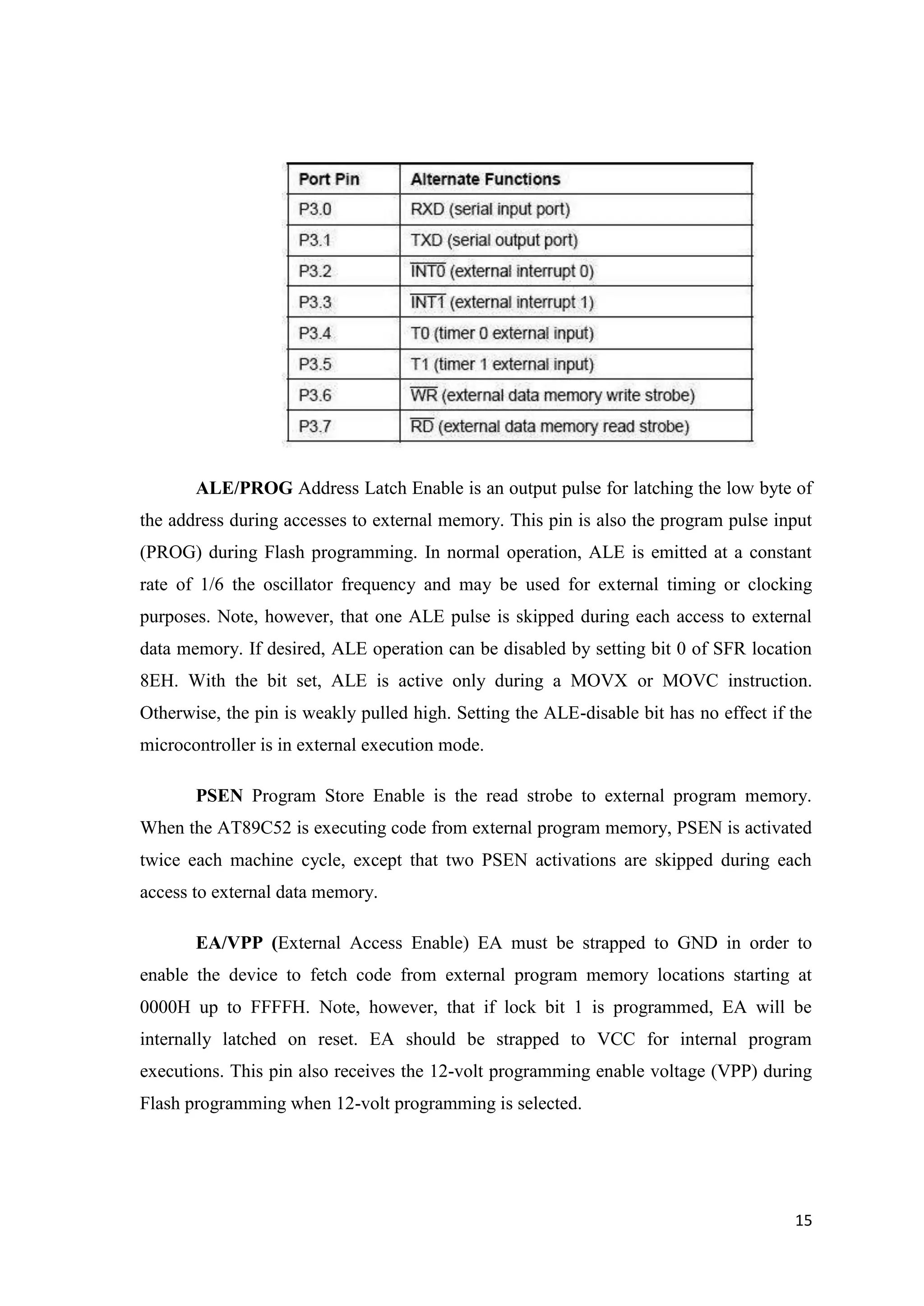 ALE/PROG Address Latch Enable is an output pulse for latching the low byte of the address during accesses to external memory. This pin is also the program pulse input (PROG) during Flash programming. In normal operation, ALE is emitted at a constant rate of 1/6 the oscillator frequency and may be used for external timing or clocking purposes. Note, however, that one ALE pulse is skipped during each access to external data memory. If desired, ALE operation can be disabled by setting bit 0 of SFR location 8EH. With the bit set, ALE is active only during a MOVX or MOVC instruction. Otherwise, the pin is weakly pulled high. Setting the ALE-disable bit has no effect if the microcontroller is in external execution mode. PSEN Program Store Enable is the read strobe to external program memory. When the AT89C52 is executing code from external program memory, PSEN is activated twice each machine cycle, except that two PSEN activations are skipped during each access to external data memory. EA/VPP (External Access Enable) EA must be strapped to GND in order to enable the device to fetch code from external program memory locations starting at 0000H up to FFFFH. Note, however, that if lock bit 1 is programmed, EA will be internally latched on reset. EA should be strapped to VCC for internal program executions. This pin also receives the 12-volt programming enable voltage (VPP) during Flash programming when 12-volt programming is selected. 15 
