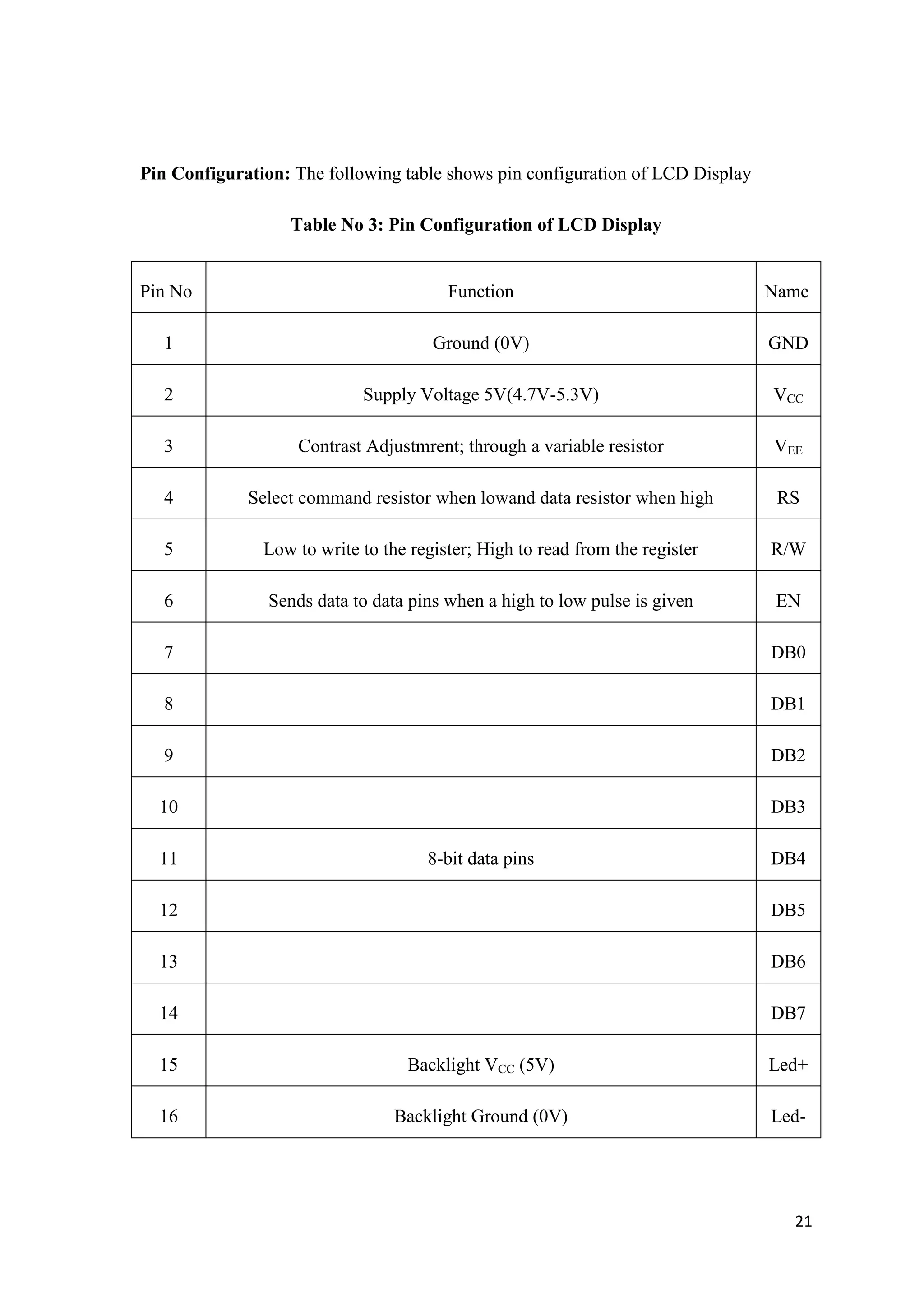 Pin Configuration: The following table shows pin configuration of LCD Display Table No 3: Pin Configuration of LCD Display Pin No Function Name 1 Ground (0V) GND 2 Supply Voltage 5V(4.7V-5.3V) VCC 3 Contrast Adjustmrent; through a variable resistor VEE 4 Select command resistor when lowand data resistor when high RS 5 Low to write to the register; High to read from the register R/W 6 Sends data to data pins when a high to low pulse is given EN 7 DB0 8 DB1 9 DB2 10 DB3 11 8-bit data pins DB4 12 DB5 13 DB6 14 DB7 15 Backlight VCC (5V) Led+ 16 Backlight Ground (0V) Led- 21 