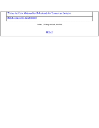 Writing the Code Mask and the Rules inside the Transporter Designer
Rapid components development
Table 1. Creating new VPL tutorials

HOME

 