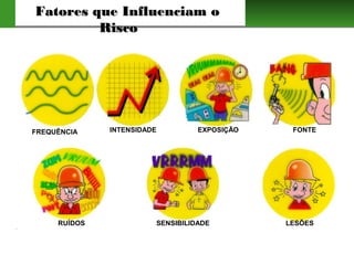 Fatores que Influenciam oFatores que Influenciam o
RiscoRisco
FREQUÊNCIA INTENSIDADE EXPOSIÇÃO FONTE
RUÍDOS SENSIBILIDADE LESÕES
 