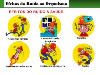 Efeitos do Ruído ao OrganismoEfeitos do Ruído ao Organismo
EFEITOS DO RUÍDO À SAÚDE
Alterações Sexuais Aumento Pressão
Sangüínea
Zumbido
Estreitamento dos Vasos Contrações Musculares Sustos
 