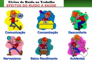 Efeitos do Ruído no TrabalhoEfeitos do Ruído no Trabalho
EFEITOS DO RUÍDO À SAÚDE
ComunicaçãoComunicação ConcentraçãoConcentração DesconfortoDesconforto
Baixo RendimentoBaixo Rendimento AcidentesAcidentesNervosismoNervosismo
 