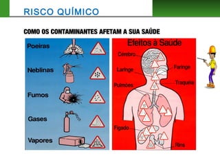 RISCO QUÍMICO
COMO OS CONTAMINANTES AFETAM A SUA SAÚDECOMO OS CONTAMINANTES AFETAM A SUA SAÚDE
 