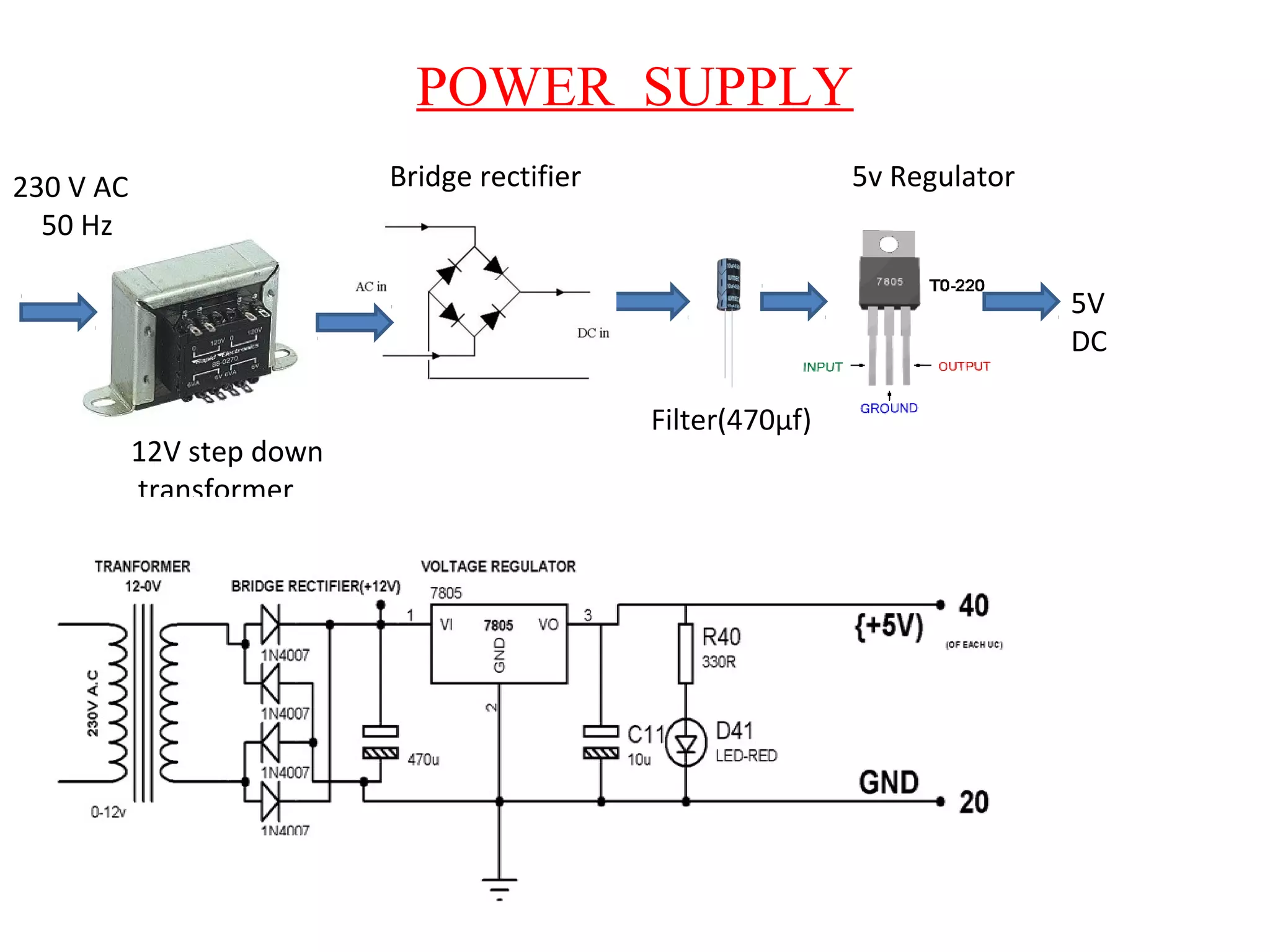 POWER SUPPLY
230 V AC
50 Hz
5V
DC
12V step down
transformer
Filter(470µf)
5v RegulatorBridge rectifier
 