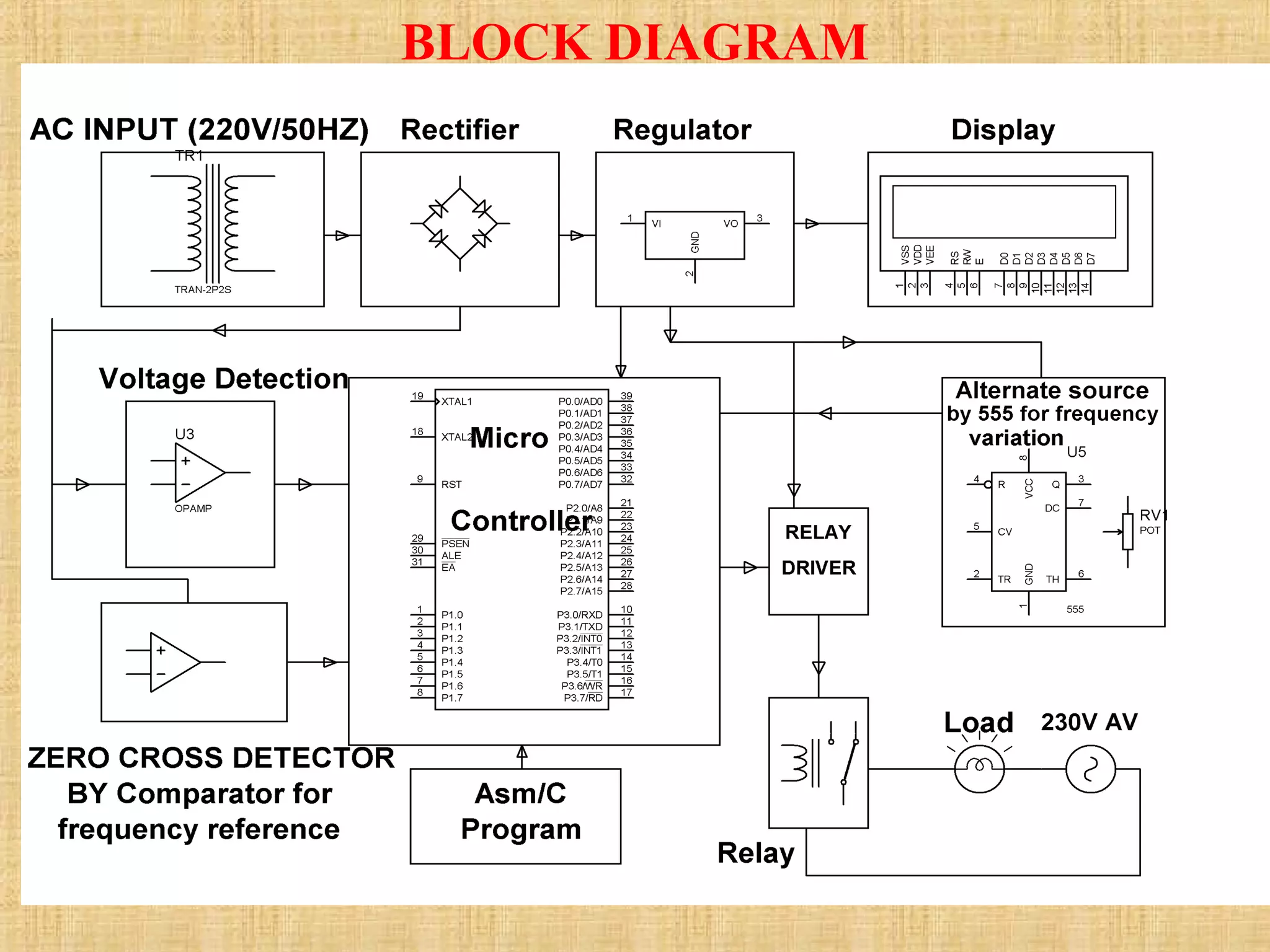BLOCK DIAGRAM
 