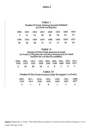 Annex 2
Source: Papacosma, S. Victor, "The Greek Press in America", in Journal of the Hellenic Diaspora, 5, n°4,
winter 1979, pp. 47-48
 