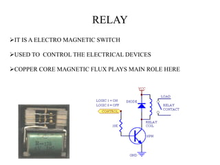 RELAY
IT IS A ELECTRO MAGNETIC SWITCH
USED TO CONTROL THE ELECTRICAL DEVICES
COPPER CORE MAGNETIC FLUX PLAYS MAIN ROLE HERE
 