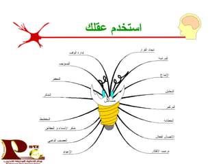 ‫عقلك‬ ‫استخدم‬
 