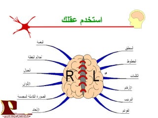 ‫عقلك‬ ‫استخدم‬
 