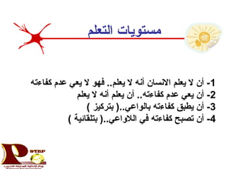 ‫التعلم‬ ‫مستويات‬
1‫كفاءته‬ ‫عدم‬ ‫يعي‬ ‫ل‬ ‫فهو‬ ..‫يعلم‬ ‫ل‬ ‫أنه‬ ‫النسان‬ ‫يعلم‬ ‫ل‬ ‫أن‬ -
2‫يعلم‬ ‫ل‬ ‫أنه‬ ‫يعلم‬ ‫أن‬ ..‫كفاءته‬ ‫عدم‬ ‫يعي‬ ‫أن‬ -
3( ‫بتركيز‬ )..‫بالواعي‬ ‫كفاءته‬ ‫يطبق‬ ‫أن‬ -
4( ‫بتلقائية‬ )..‫اللواعي‬ ‫في‬ ‫كفاءته‬ ‫تصبح‬ ‫أن‬ -
 