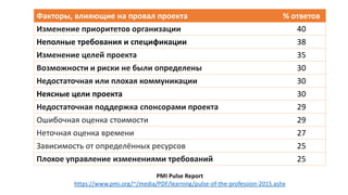 %
40
38
35
30
30
30
29
29
27
25
25
PMI Pulse Report
https://www.pmi.org/~/media/PDF/learning/pulse-of-the-profession-2015.ashx
 