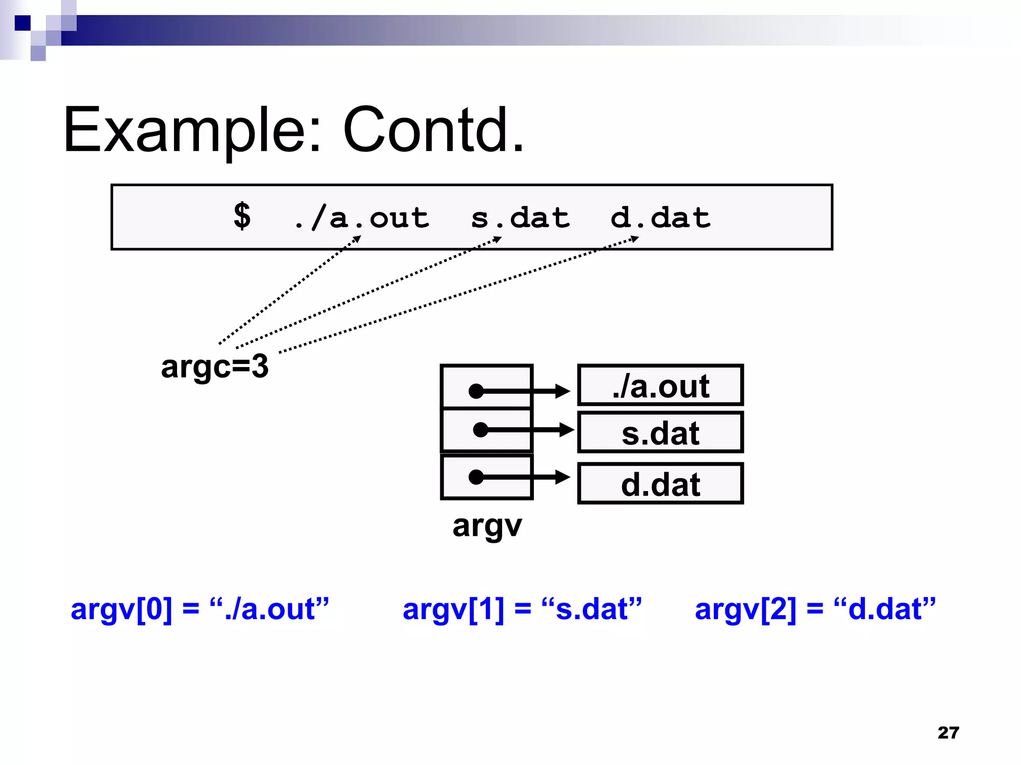 27
Example: Contd.
$ ./a.out s.dat d.dat
argc=3
./a.out
s.dat
d.dat
argv
argv[0] = “./a.out” argv[1] = “s.dat” argv[2] = “d.dat”
 