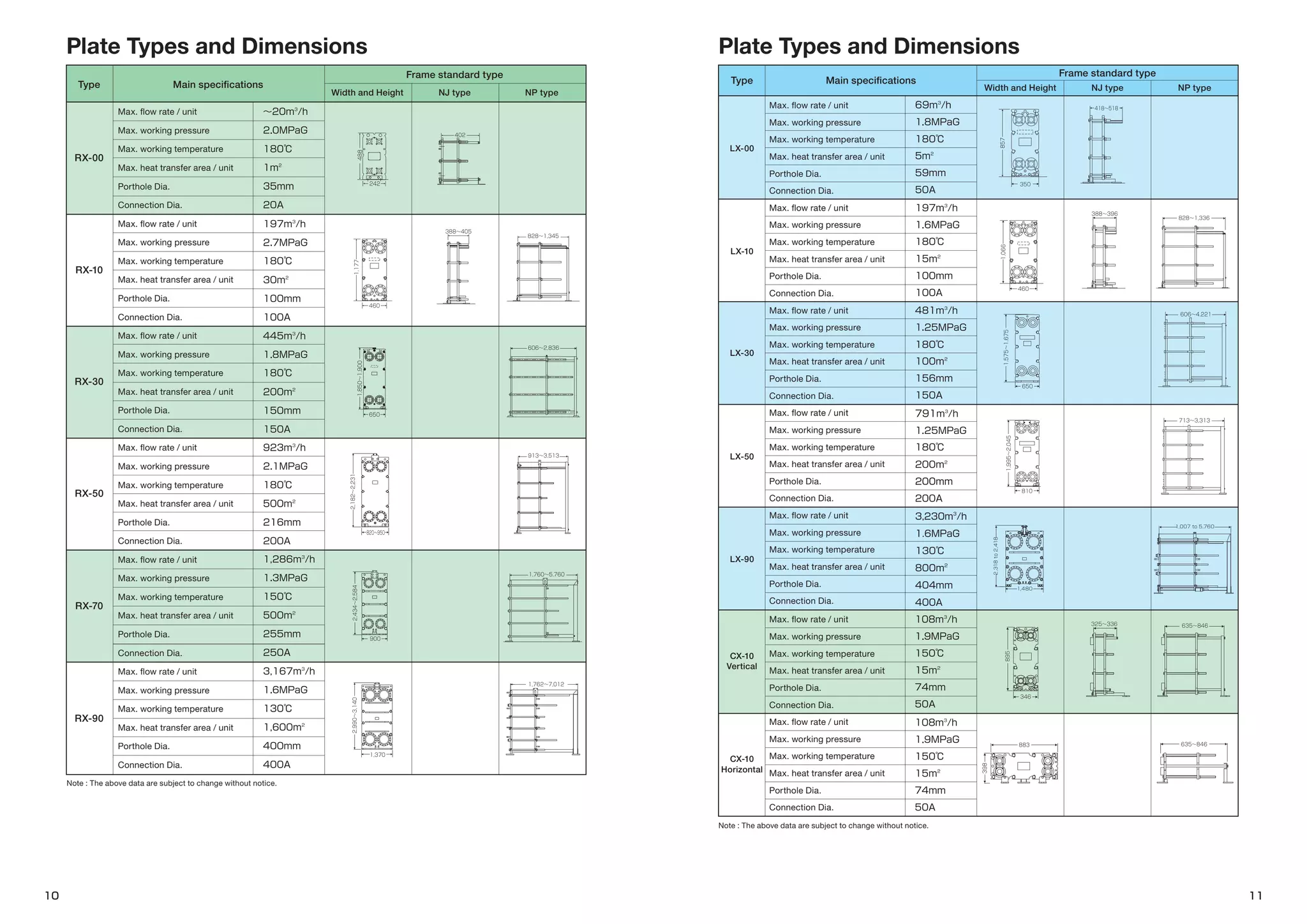 1,370
180℃
180℃
180℃
180℃
3,230m3
/h
1.6MPaG
130℃
800m2
404mm
400A
CX-10
Vertical
CX-10
Horizontal
LX-90
LX-10
LX-30
LX-50
LX-00
Type Main specifications
Frame standard type
NJ type NP type
Width and Height
Type
RX-00
RX-10
RX-30
RX-50
RX-70
RX-90
Main specifications
Frame standard type
NJ type NP type
Width and Height
1,480
1,007 to 5,760
2,318
to
2,418
Plate Types and Dimensions Plate Types and Dimensions
Max. flow rate / unit
Max. working pressure
Max. working temperature
Max. heat transfer area / unit
Porthole Dia.
Connection Dia.
Max. flow rate / unit
Max. working pressure
Max. working temperature
Max. heat transfer area / unit
Porthole Dia.
Connection Dia.
Max. flow rate / unit
Max. working pressure
Max. working temperature
Max. heat transfer area / unit
Porthole Dia.
Connection Dia.
Max. flow rate / unit
Max. working pressure
Max. working temperature
Max. heat transfer area / unit
Porthole Dia.
Connection Dia.
Max. flow rate / unit
Max. working pressure
Max. working temperature
Max. heat transfer area / unit
Porthole Dia.
Connection Dia.
Max. flow rate / unit
Max. working pressure
Max. working temperature
Max. heat transfer area / unit
Porthole Dia.
Connection Dia.
Max. flow rate / unit
Max. working pressure
Max. working temperature
Max. heat transfer area / unit
Porthole Dia.
Connection Dia.
Max. flow rate / unit
Max. working pressure
Max. working temperature
Max. heat transfer area / unit
Porthole Dia.
Connection Dia.
Max. flow rate / unit
Max. working pressure
Max. working temperature
Max. heat transfer area / unit
Porthole Dia.
Connection Dia.
Max. flow rate / unit
Max. working pressure
Max. working temperature
Max. heat transfer area / unit
Porthole Dia.
Connection Dia.
Max. flow rate / unit
Max. working pressure
Max. working temperature
Max. heat transfer area / unit
Porthole Dia.
Connection Dia.
Max. flow rate / unit
Max. working pressure
Max. working temperature
Max. heat transfer area / unit
Porthole Dia.
Connection Dia.
Max. flow rate / unit
Max. working pressure
Max. working temperature
Max. heat transfer area / unit
Porthole Dia.
Connection Dia.
Note : The above data are subject to change without notice.
Note : The above data are subject to change without notice.
 