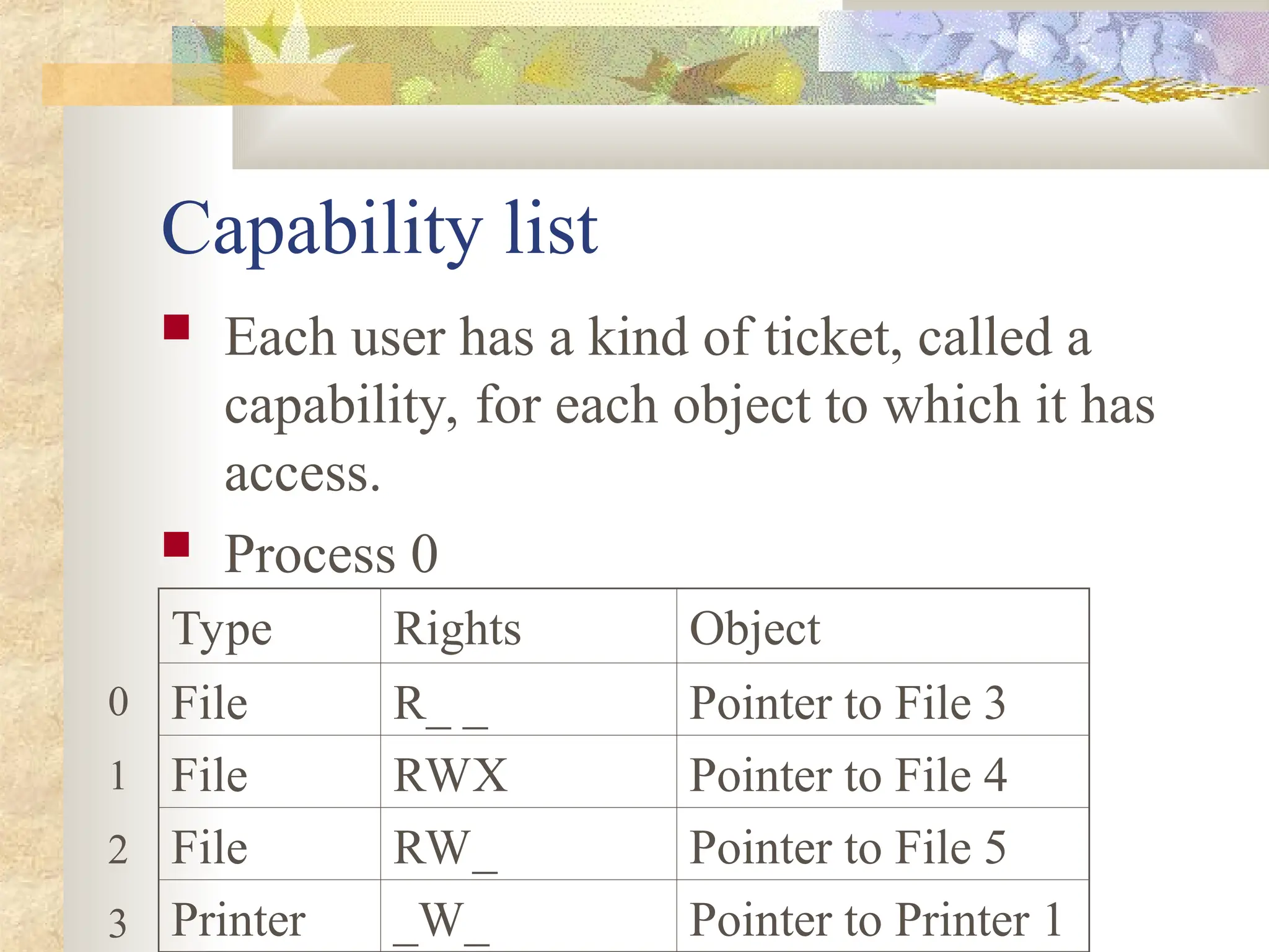 Capability list
 Each user has a kind of ticket, called a
capability, for each object to which it has
access.
 Process 0
Type Rights Object
File R_ _ Pointer to File 3
File RWX Pointer to File 4
File RW_ Pointer to File 5
Printer _W_ Pointer to Printer 1
0
1
2
3
 