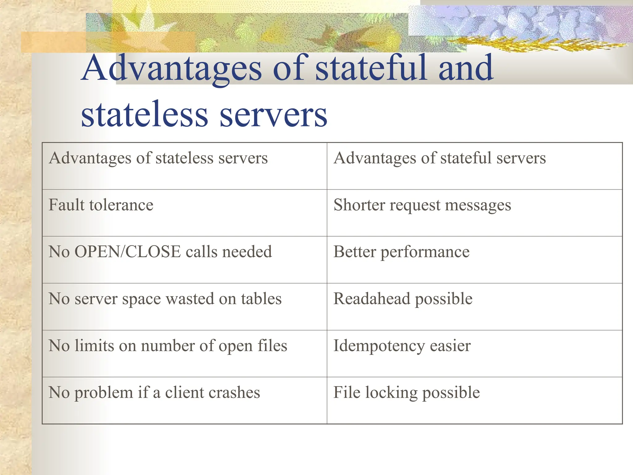 Advantages of stateful and
stateless servers
Advantages of stateless servers Advantages of stateful servers
Fault tolerance Shorter request messages
No OPEN/CLOSE calls needed Better performance
No server space wasted on tables Readahead possible
No limits on number of open files Idempotency easier
No problem if a client crashes File locking possible
 
