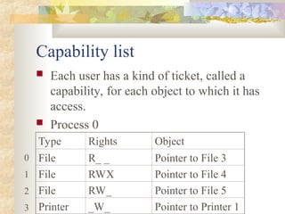 Capability list
 Each user has a kind of ticket, called a
capability, for each object to which it has
access.
 Process 0
Type Rights Object
File R_ _ Pointer to File 3
File RWX Pointer to File 4
File RW_ Pointer to File 5
Printer _W_ Pointer to Printer 1
0
1
2
3
 