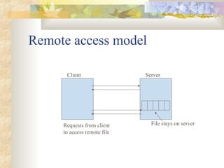 Remote access model
Client Server
Requests from client
to access remote file
File stays on server
 