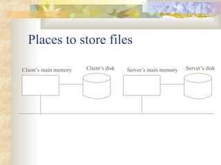 Places to store files
Client’s main memory Client’s disk Server’s main memory Server’s disk
 