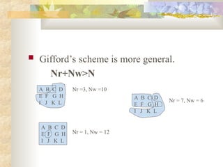  Gifford’s scheme is more general.
Nr+Nw>N
A B C D
E F G H
I J K L
A B C D
E F G H
I J K L
A B C D
E F G H
I J K L
Nr =3, Nw =10
Nr = 7, Nw = 6
Nr = 1, Nw = 12
 