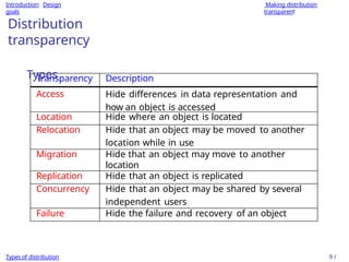 Distributed Systems (3rd Edition)Introduction | PPTX