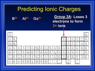 chemistry chapter 9 "Chemical Names and Formulas" | PDF