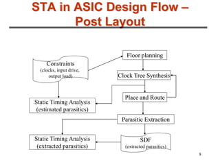 8
STA in ASIC Design Flow –
Post Layout
Floor planning
Clock Tree Synthesis
Place and Route
Parasitic Extraction
SDF
(extracted parasitics)
Constraints
(clocks, input drive,
output load)
Static Timing Analysis
(estimated parasitics)
Static Timing Analysis
(extracted parasitics)
 