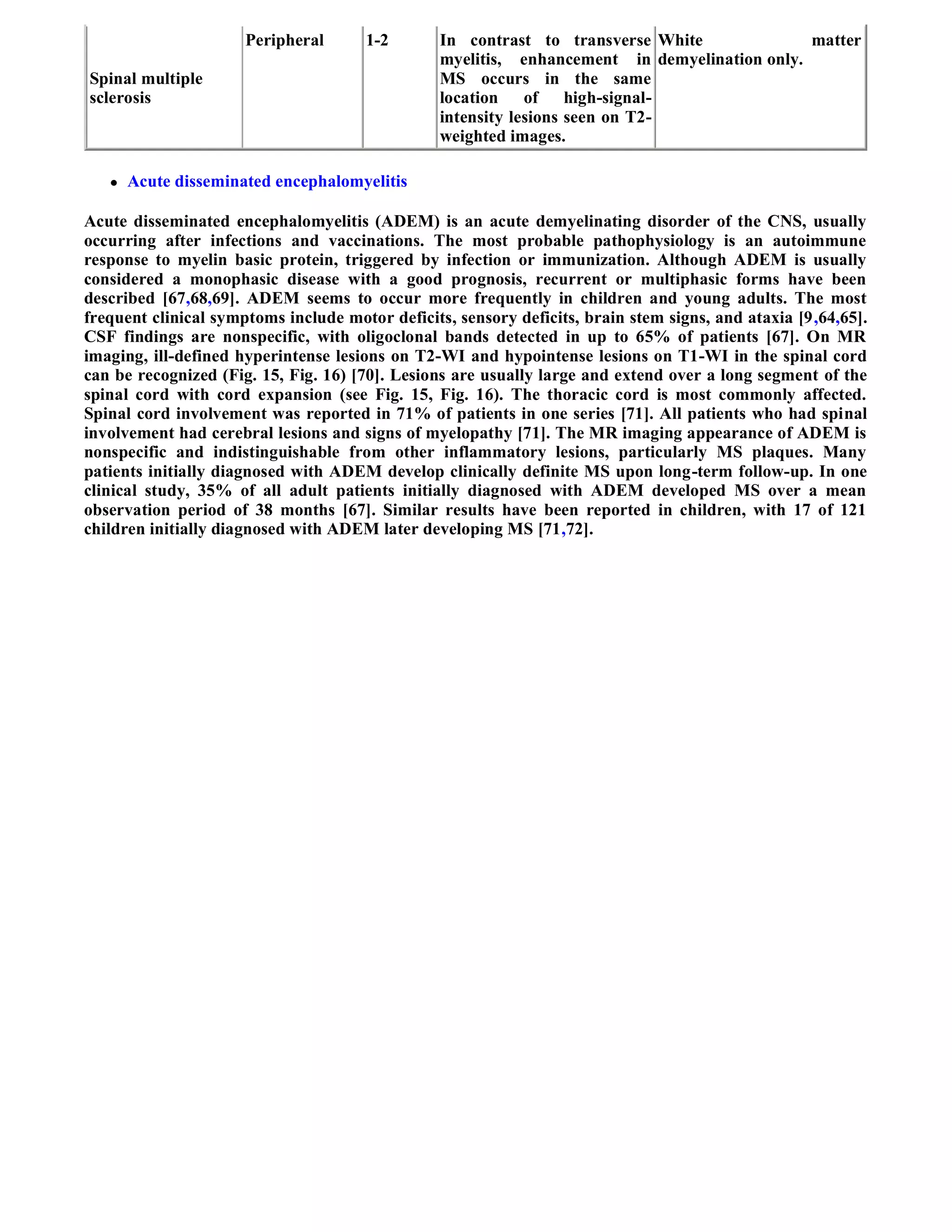 Case record...Spinal multiple sclerosis
